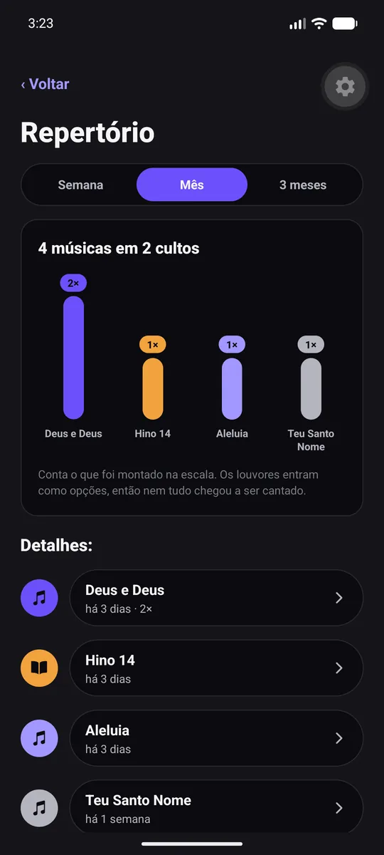 Tela de repertório do app, com um gráfico de barras mostrando quantas vezes cada música foi cantada no mês